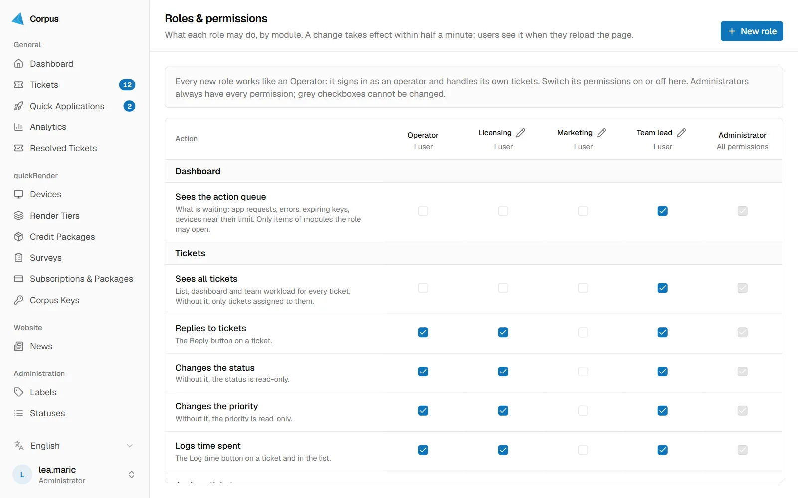 Permission matrix of roles against actions, grouped by module
