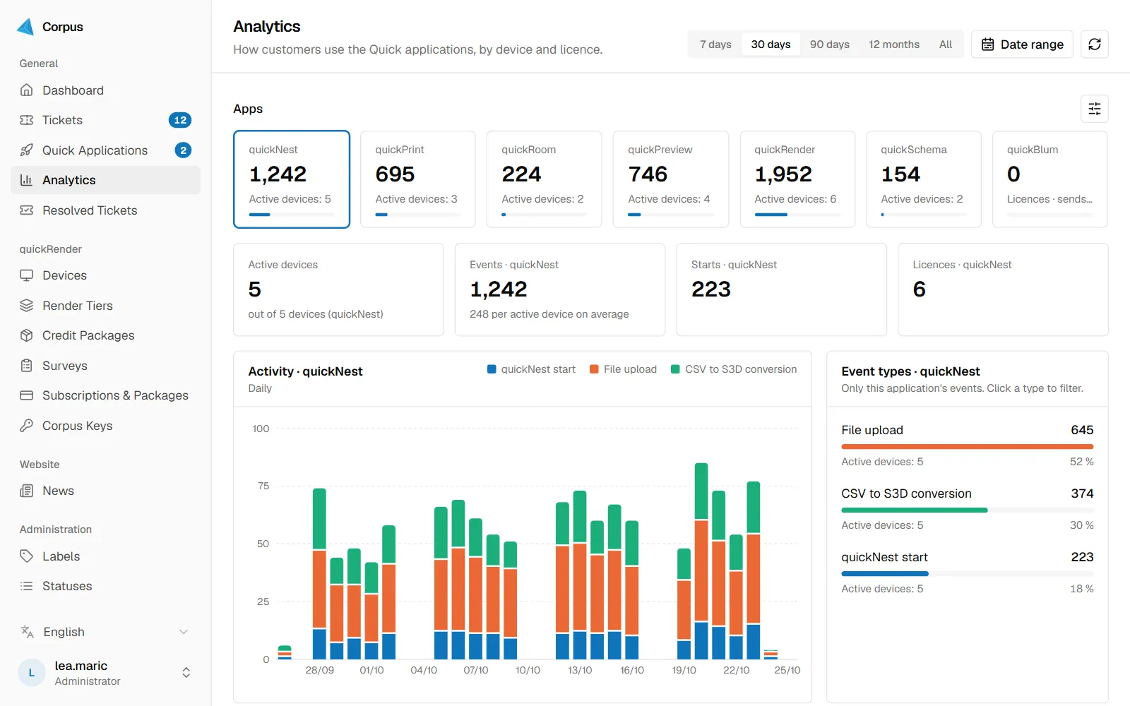 Usage analytics with app cards and a daily activity chart